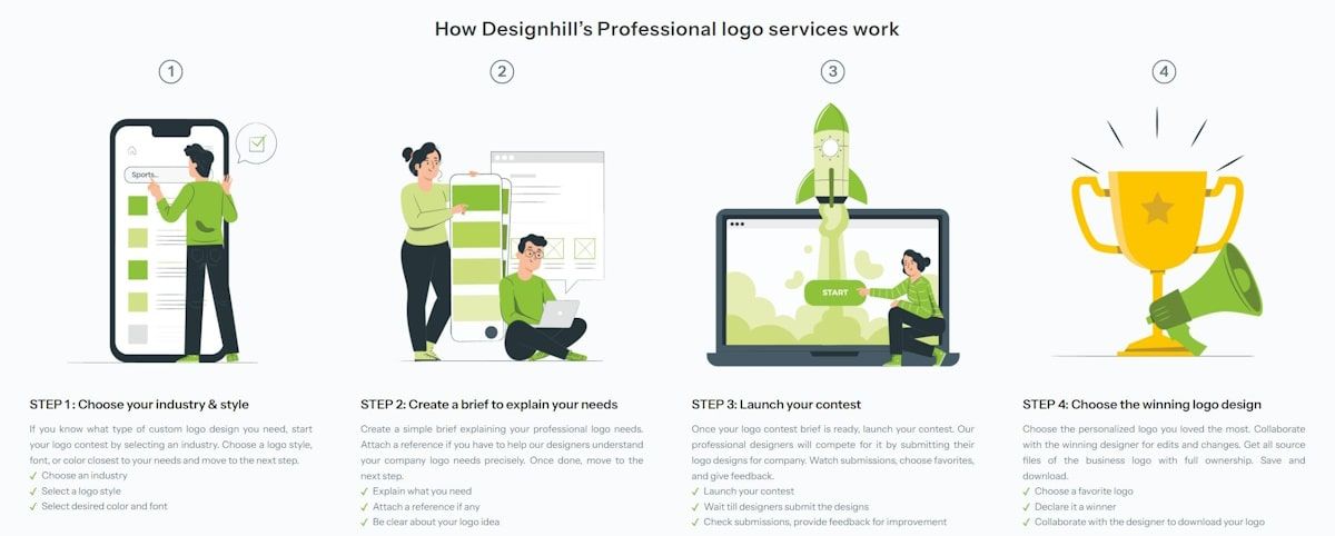 How Designhills Professional logo services work min