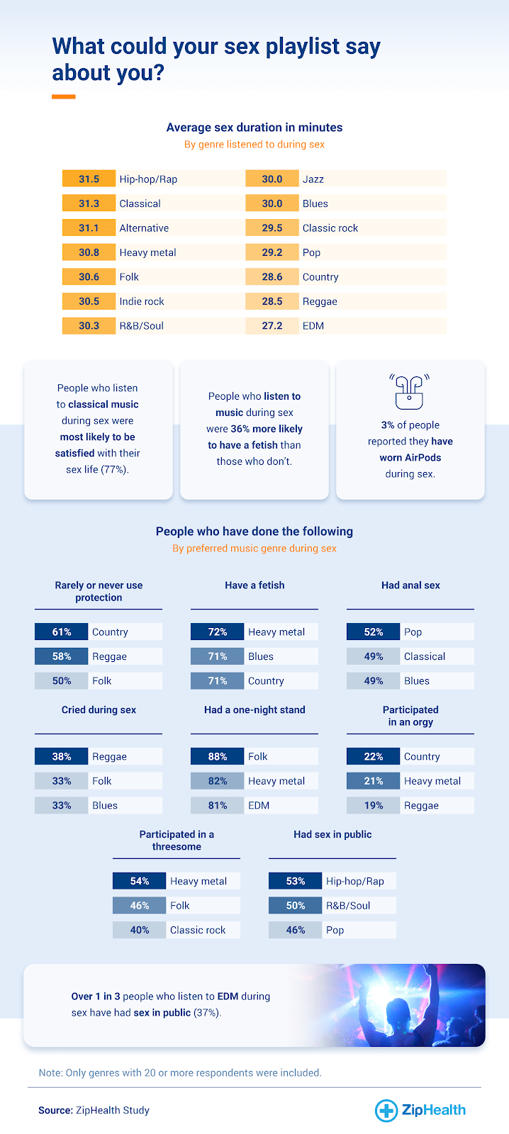 ziphealth 