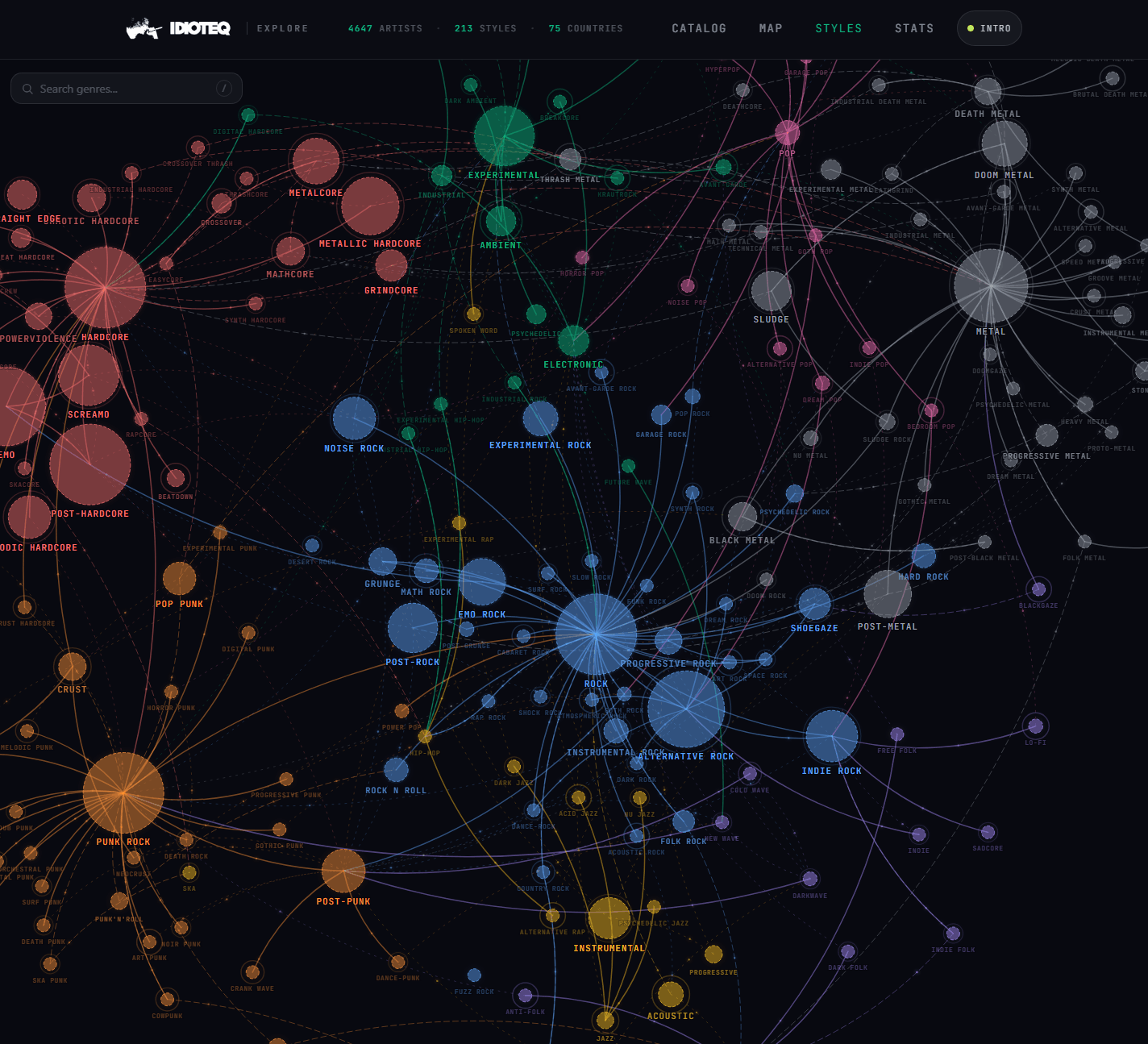 IDIOTEQ Explore is live: 20 years of coverage, now browseable by scene, city, and sound 6 IDIOTEQ Explore