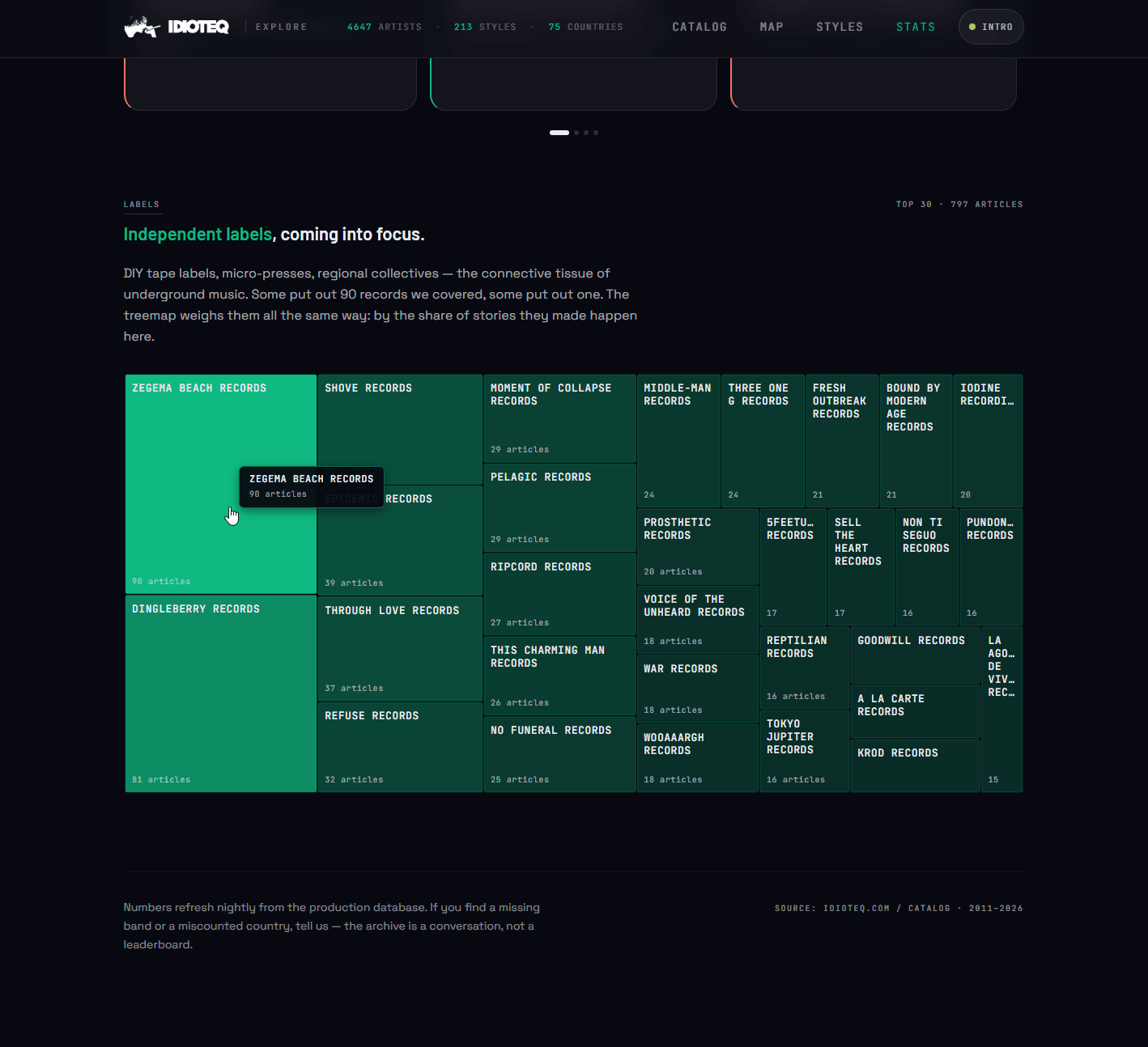 IDIOTEQ Explore is live: 20 years of coverage, now browseable by scene, city, and sound 9 explore.idioteq.com