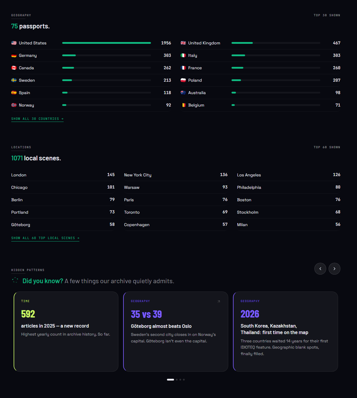 IDIOTEQ Explore is live: 20 years of coverage, now browseable by scene, city, and sound 10 IDIOTEQ Explore