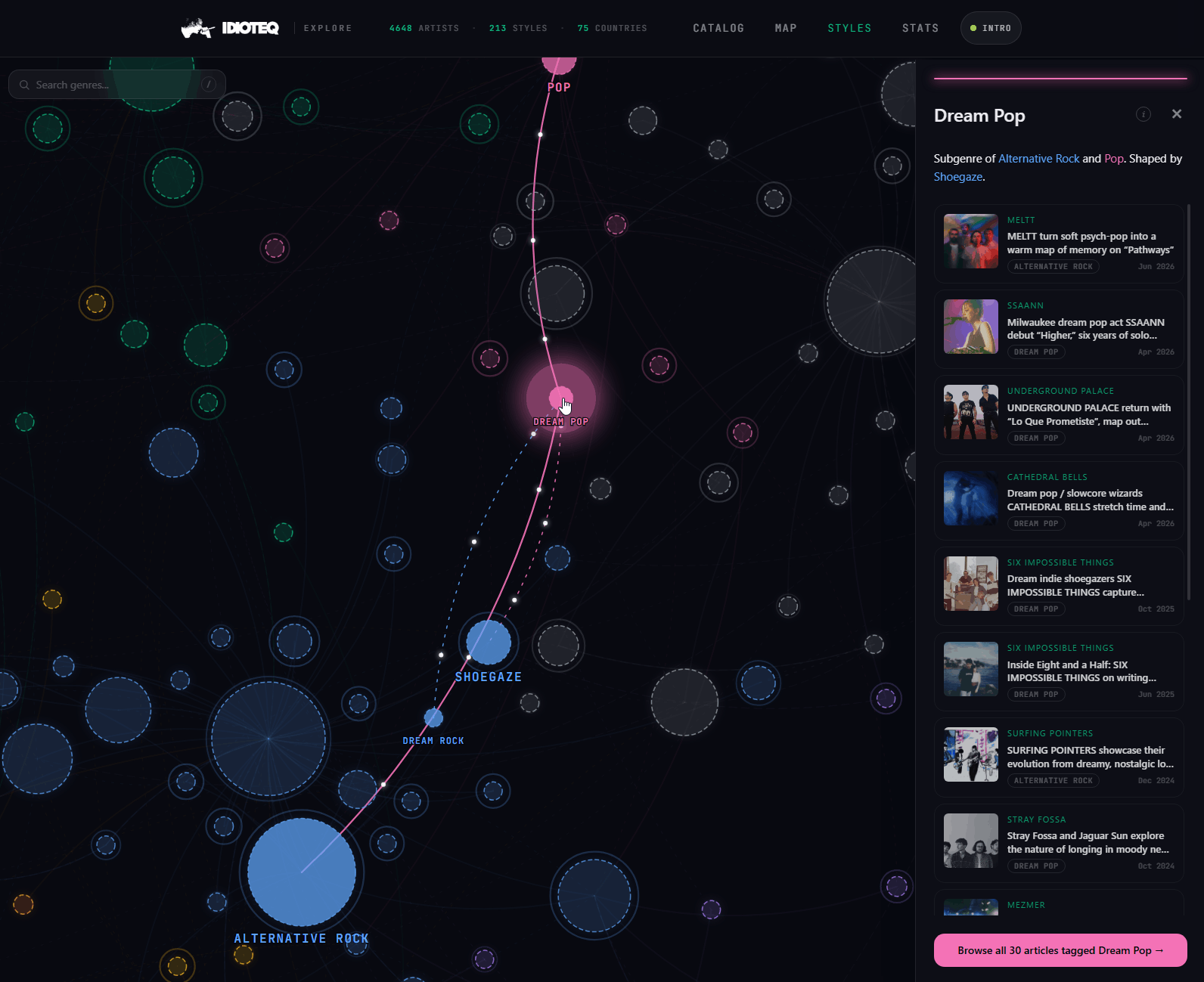 IDIOTEQ Explore is live: 20 years of coverage, now browseable by scene, city, and sound 7 IDIOTEQ Explore